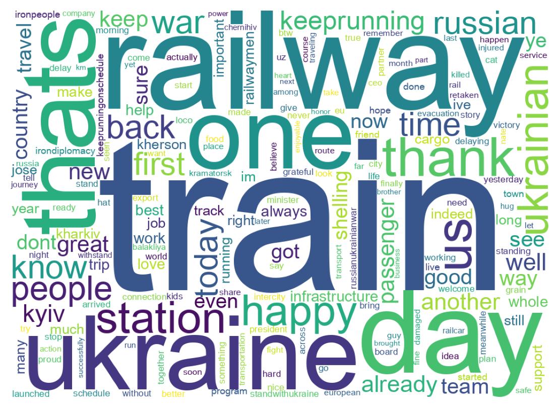 Wordcloud of tweets