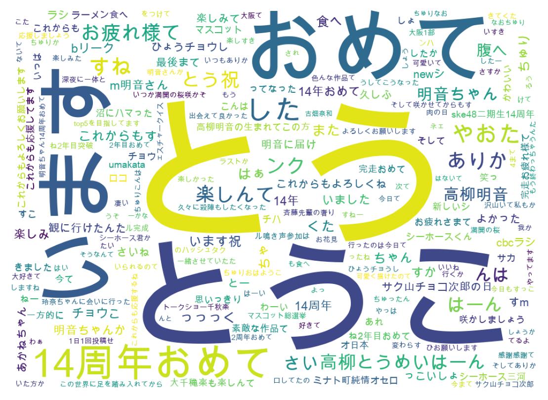 ツイートのワードクラウド