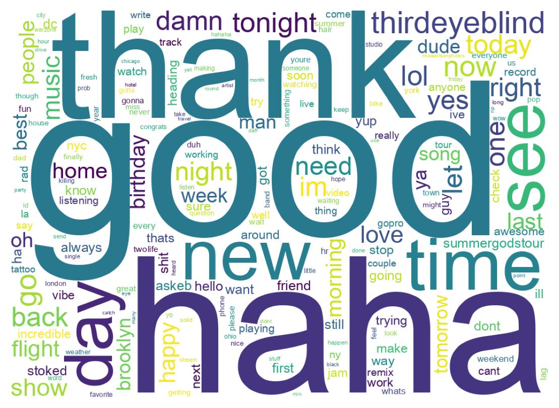 Wordcloud of tweets