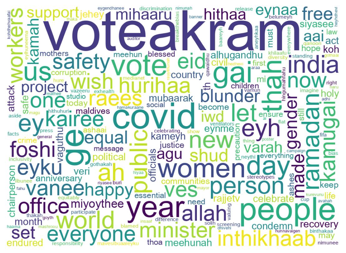 Wordcloud of tweets