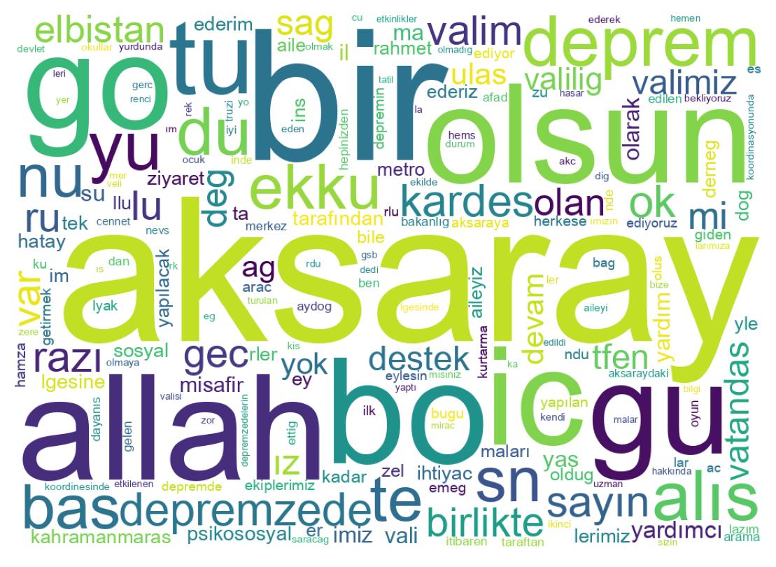 Wortwolke der Tweets