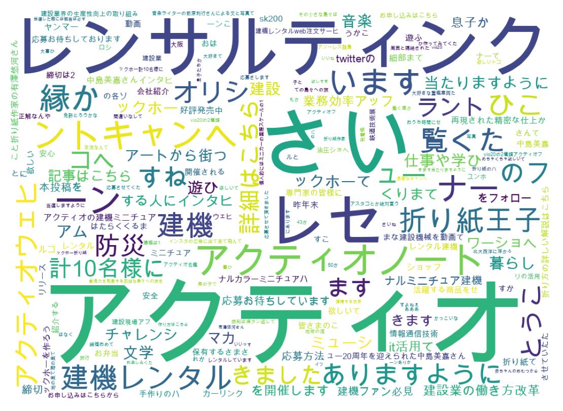 Word cloud tweet