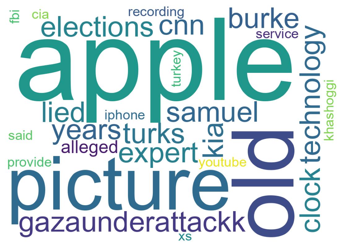 Wordcloud of tweets