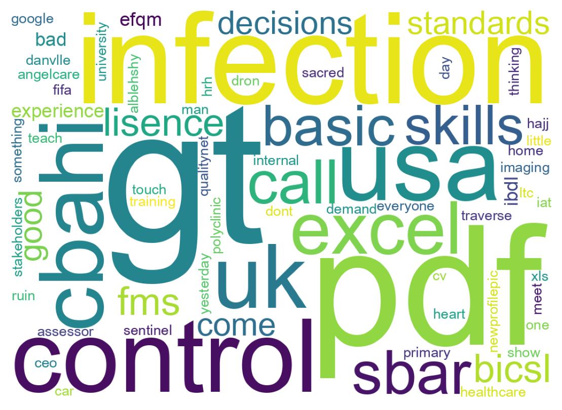 Wordcloud of tweets
