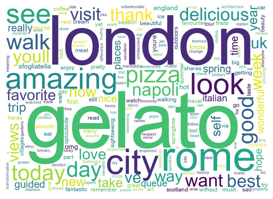 Wordcloud of tweets
