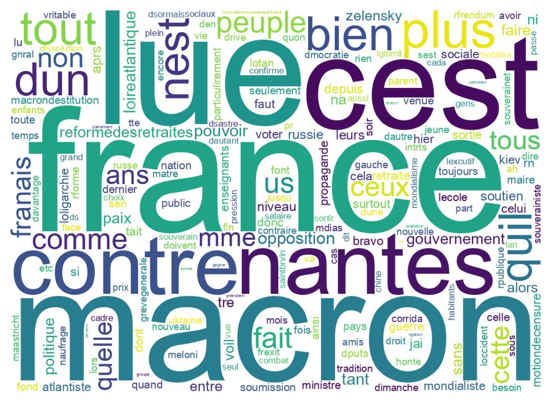 Wordcloud of tweets