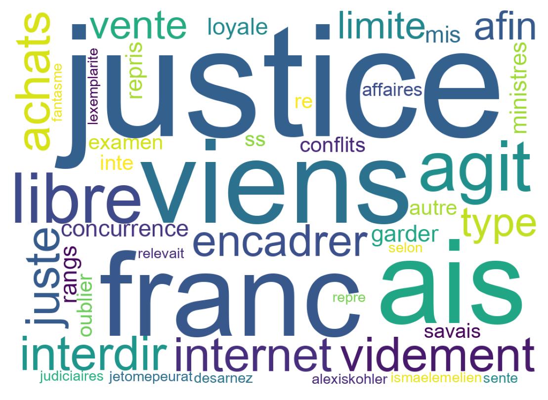 Nuvem de palavras dos tweets