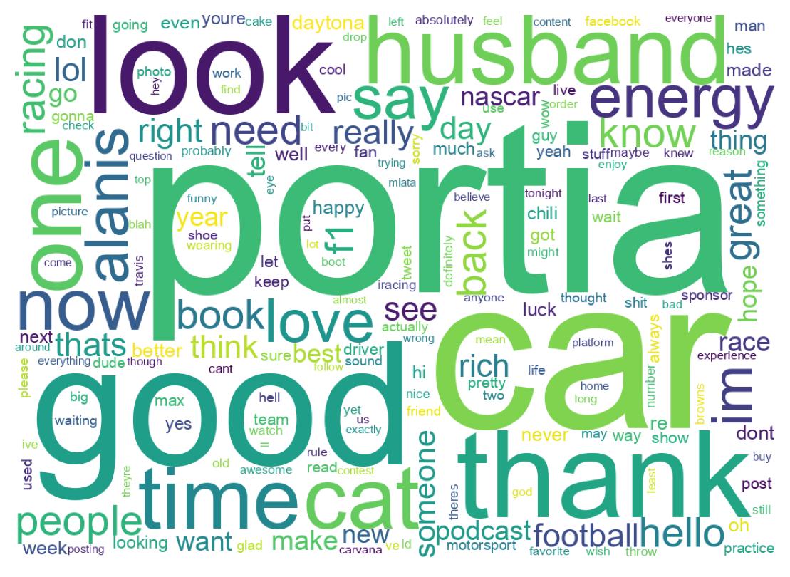 Wordcloud of tweets