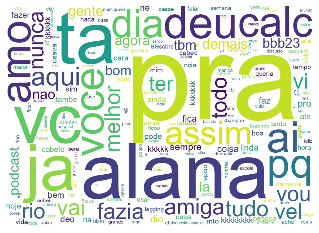 Word cloud tweet