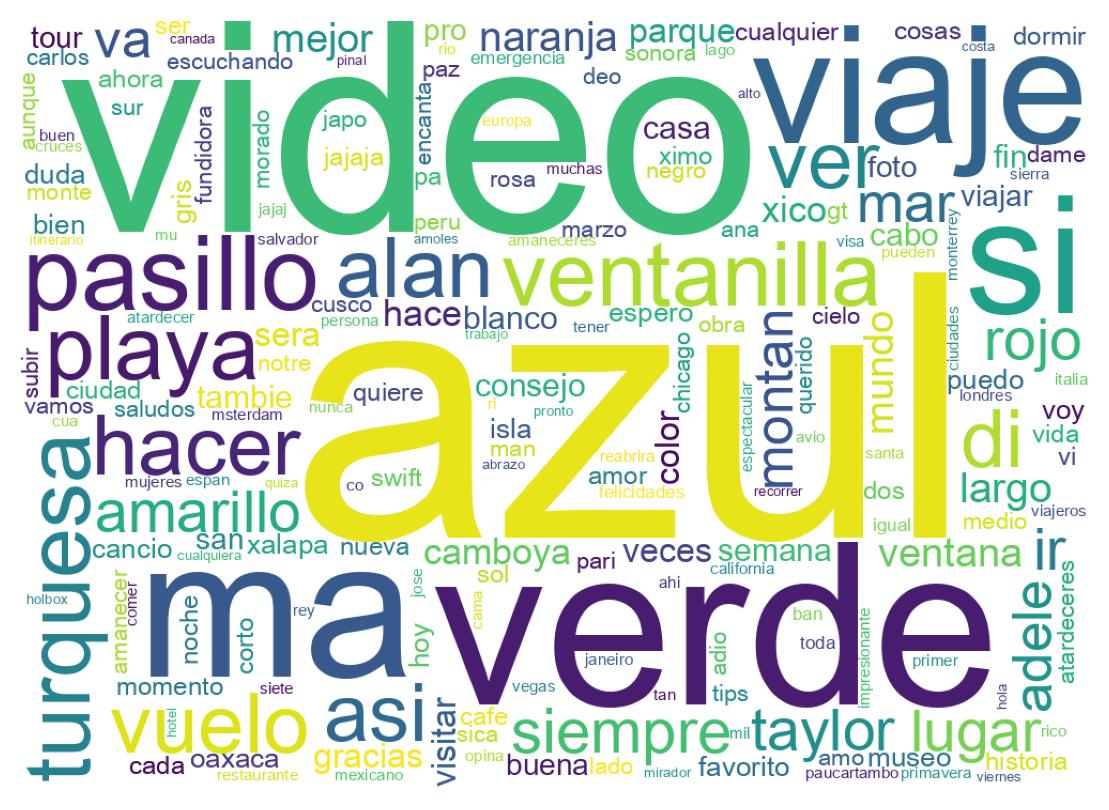 Tweet kelime bulutu