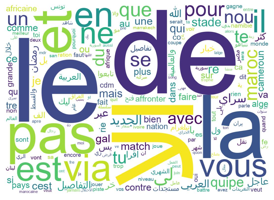 Tweet kelime bulutu