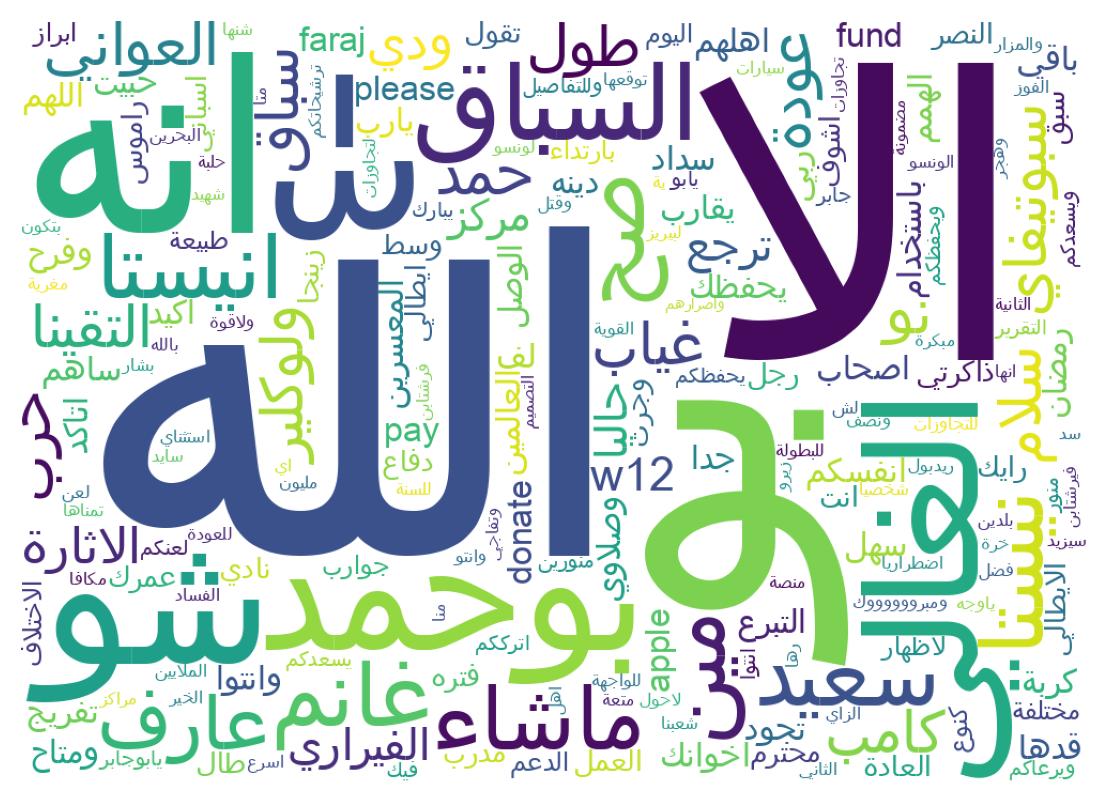 سحابة كلمات التغريدات