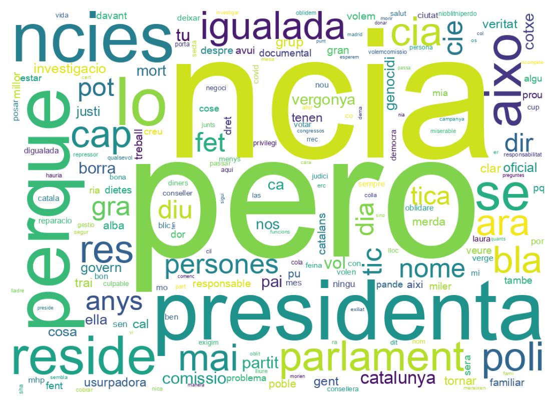 Nuvem de palavras dos tweets