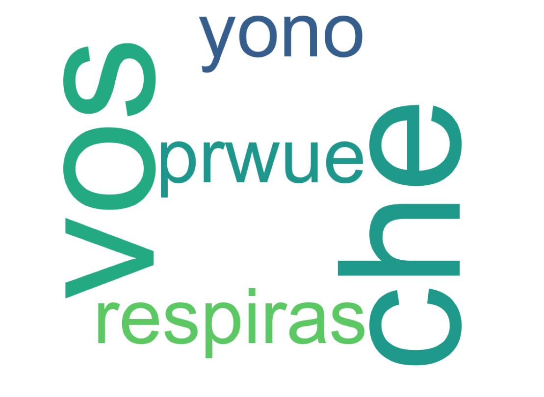 Wortwolke der Tweets