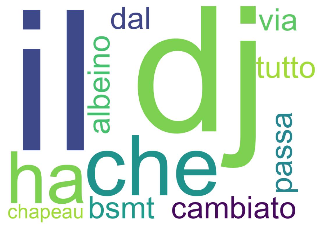 Tweet kelime bulutu