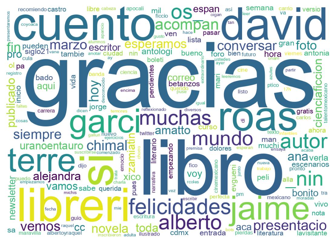 Nuvem de palavras dos tweets