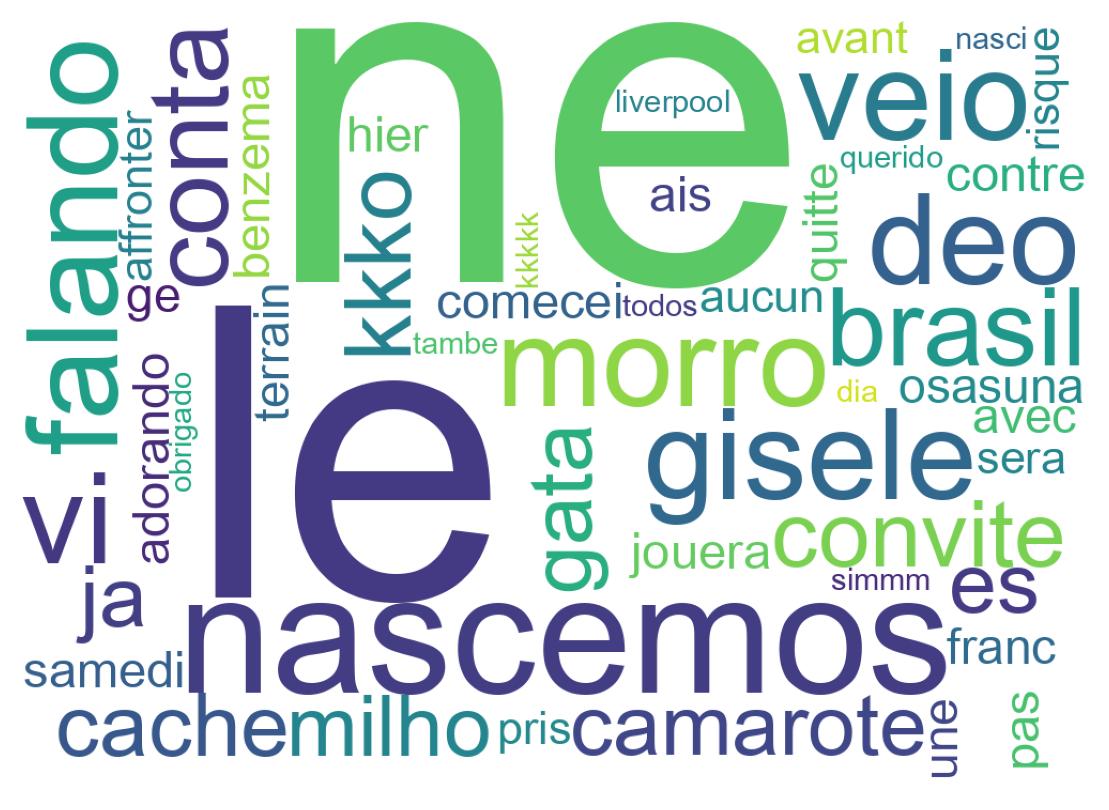 Nuvem de palavras dos tweets
