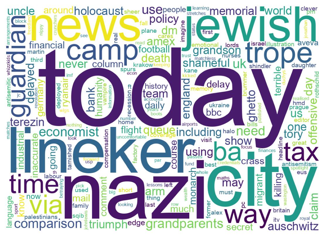 ツイートのワードクラウド