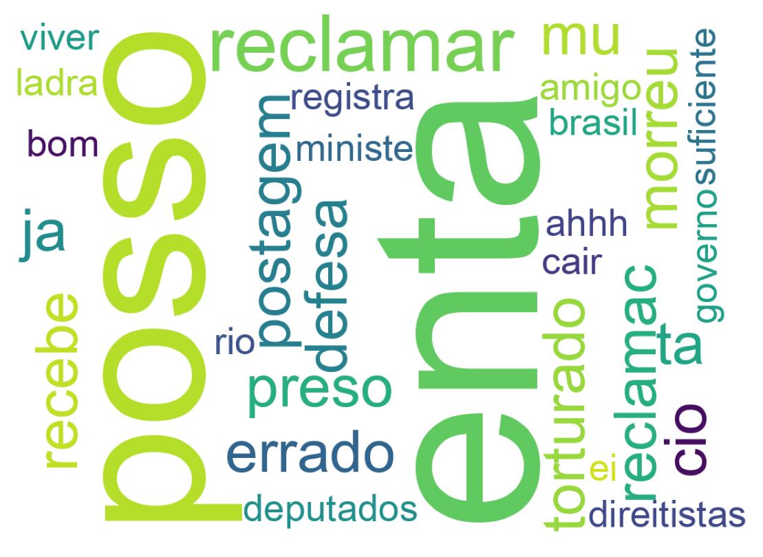 Nuvem de palavras dos tweets