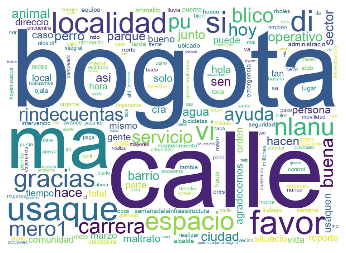 Nuvem de palavras dos tweets