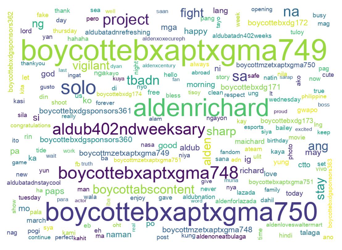 Wordcloud of tweets