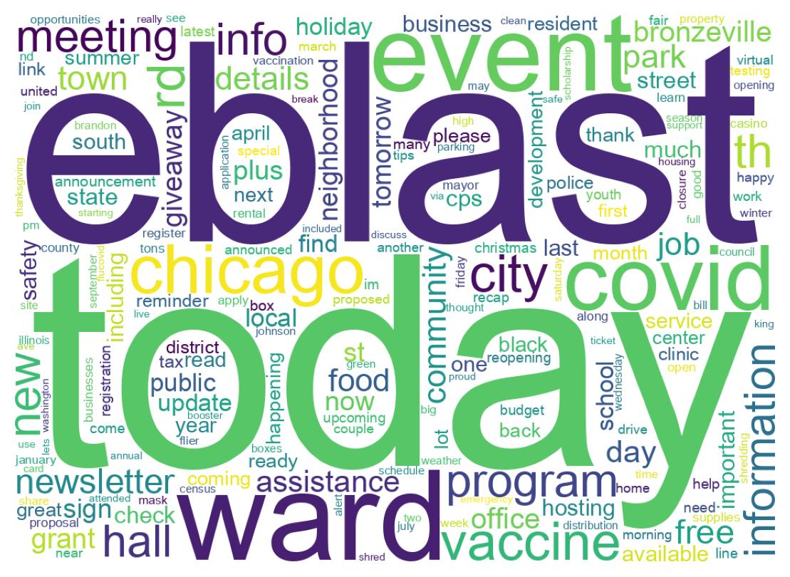 ツイートのワードクラウド