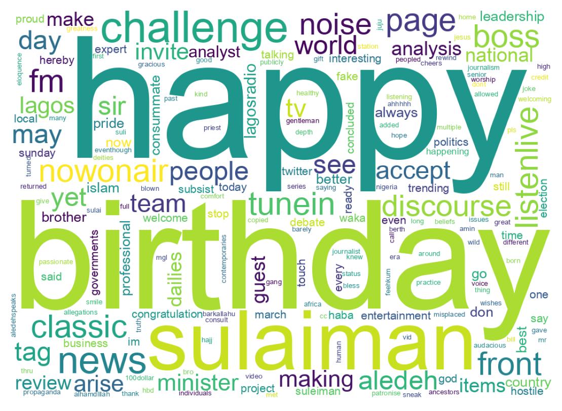 Wordcloud of tweets