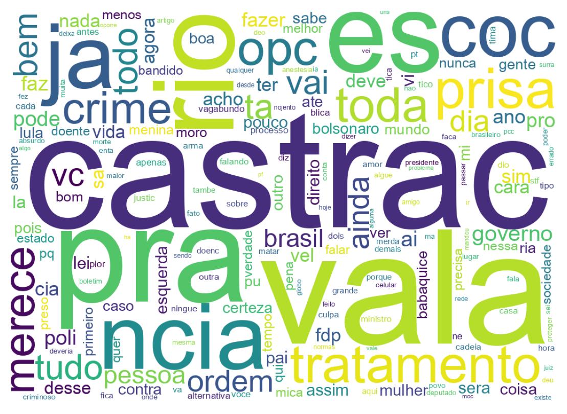 Nuvem de palavras dos tweets