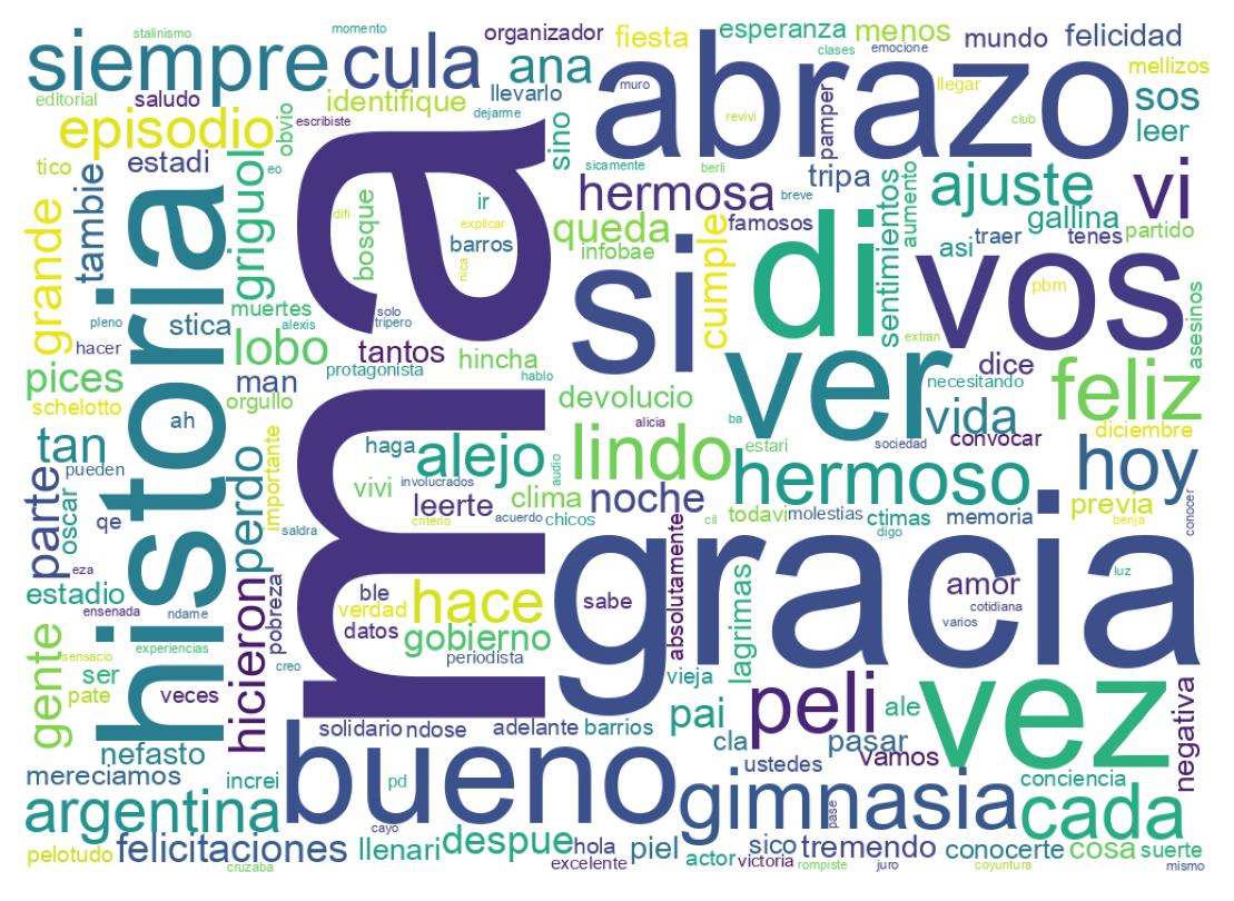 Nuvem de palavras dos tweets