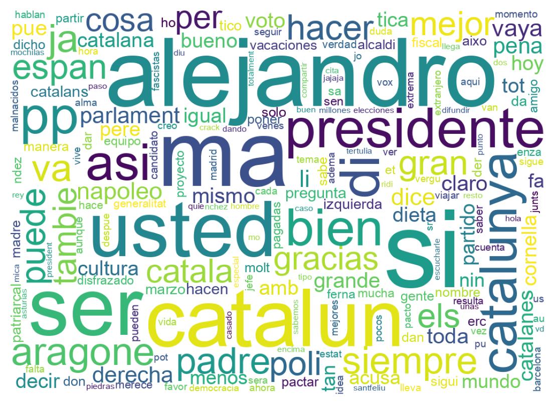 Nuvem de palavras dos tweets