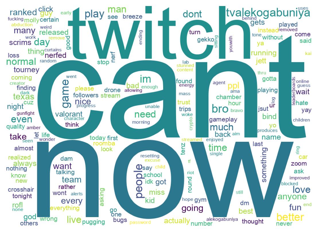 Wordcloud of tweets