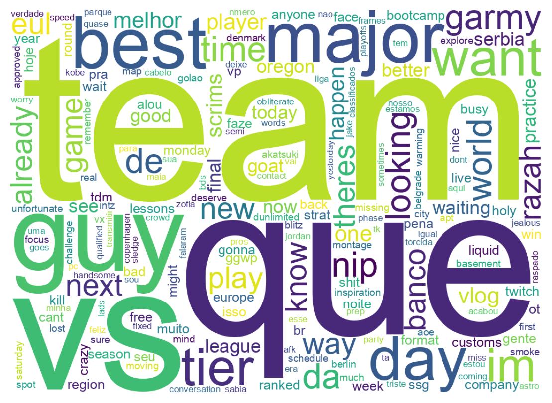 Wordcloud of tweets