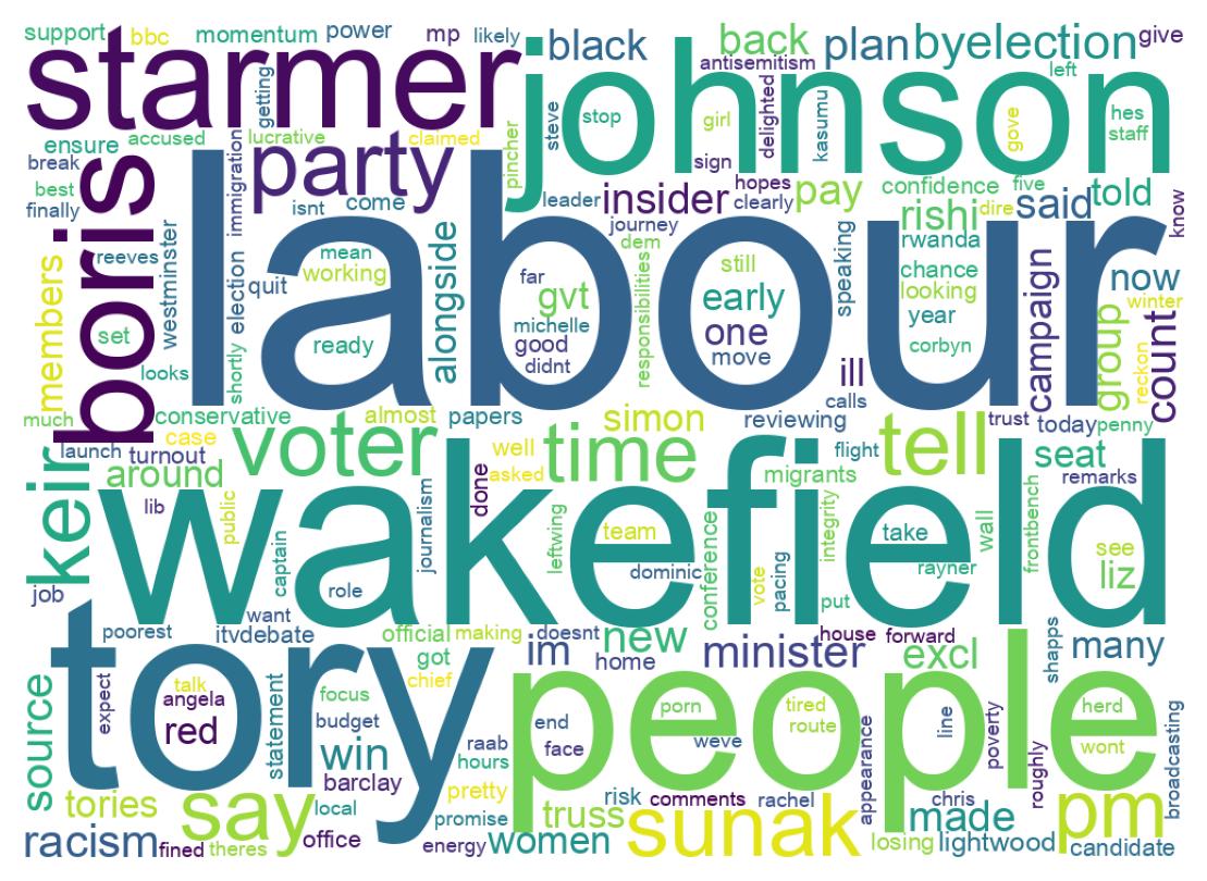 Wordcloud of tweets