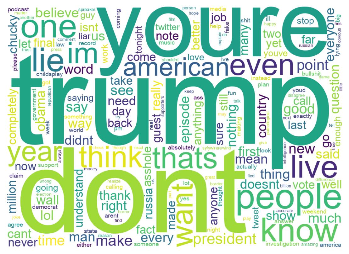 Wordcloud of tweets