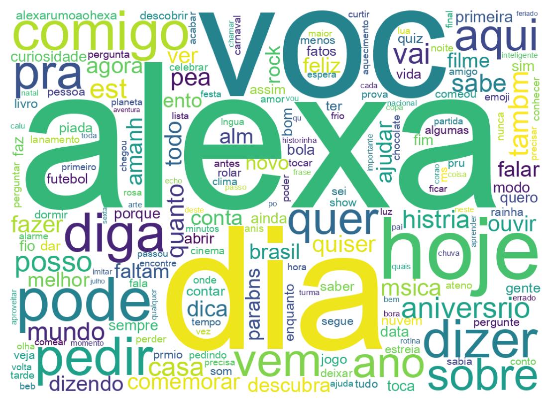 Wordcloud of tweets