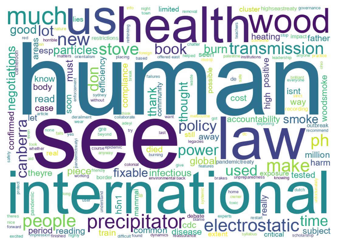 Wordcloud of tweets
