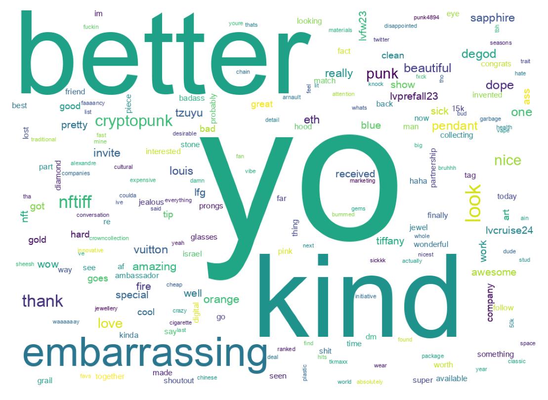 Wordcloud of tweets