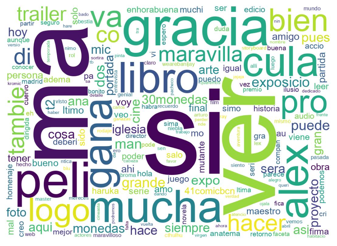 Nuvem de palavras dos tweets