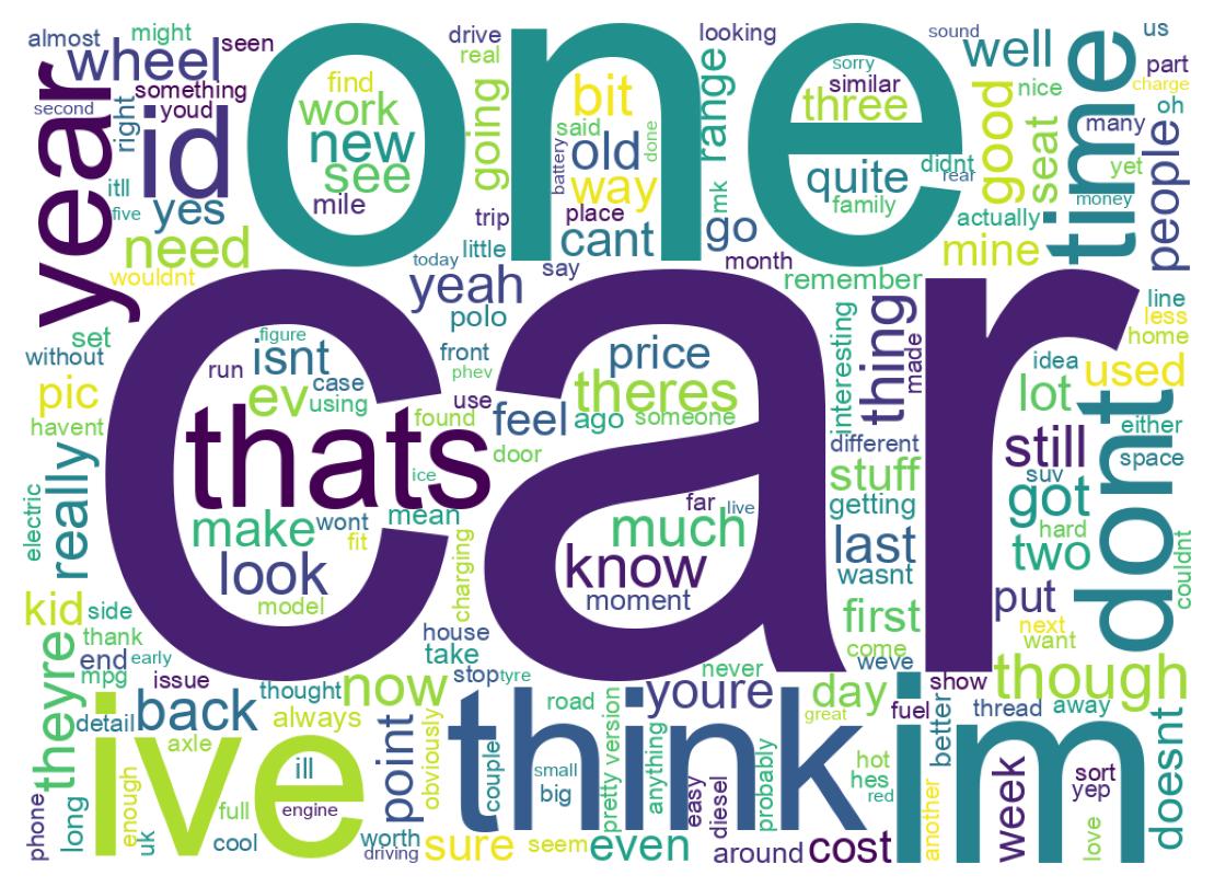 Wordcloud of tweets