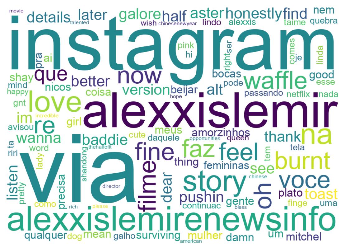 Wortwolke der Tweets