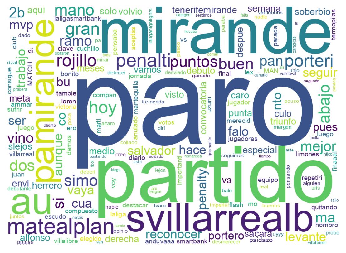 Nuvem de palavras dos tweets