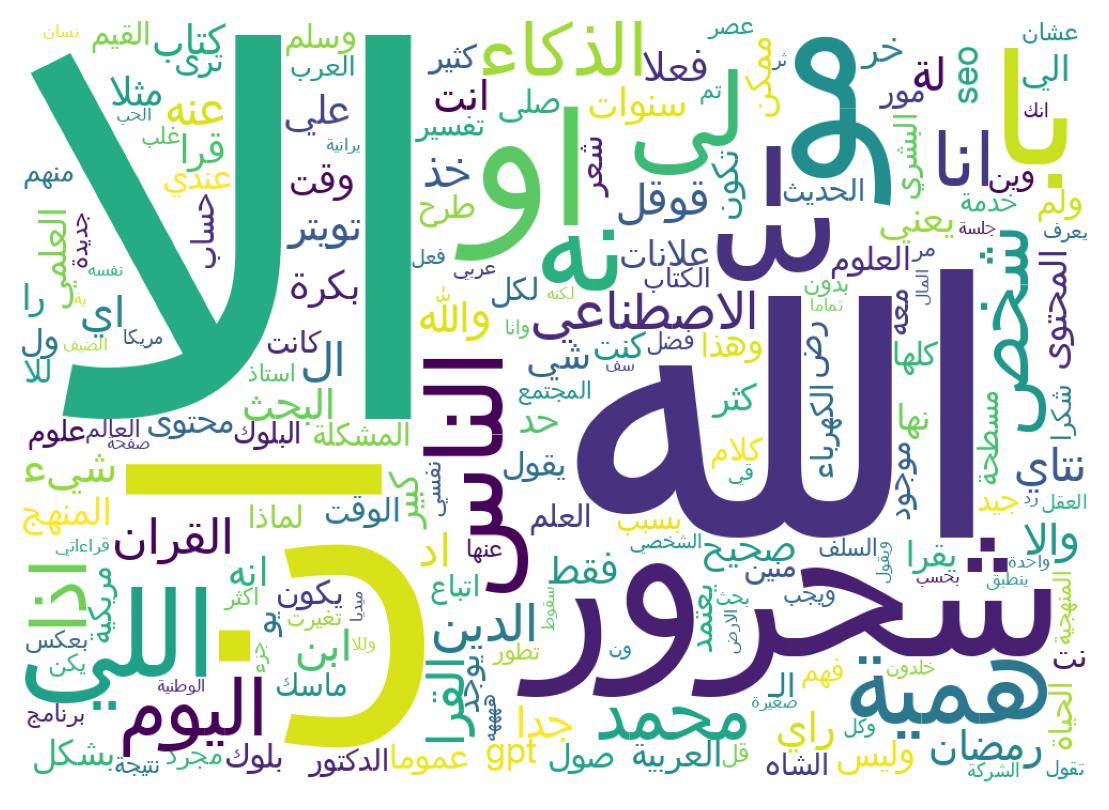 سحابة كلمات التغريدات