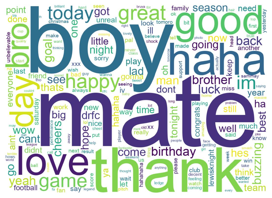 Wordcloud of tweets