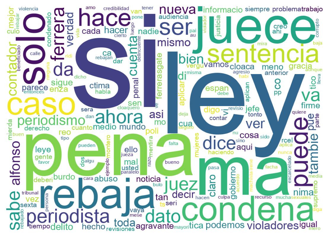 Word cloud tweet