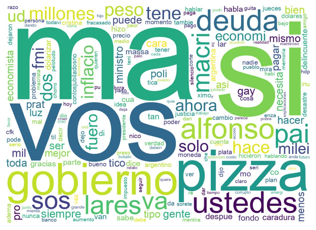Wordcloud of tweets