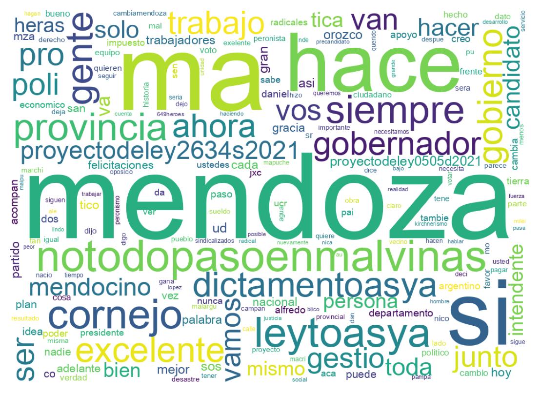 Nuvem de palavras dos tweets