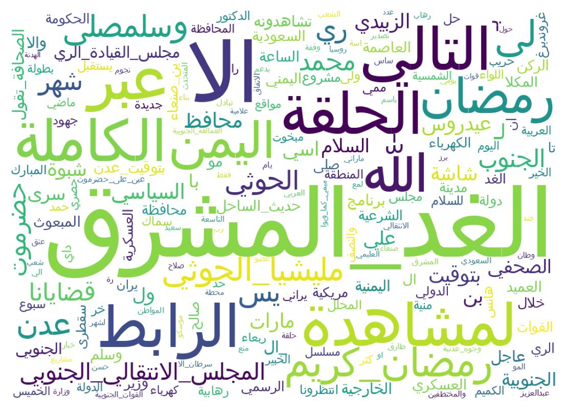 Wordcloud of tweets