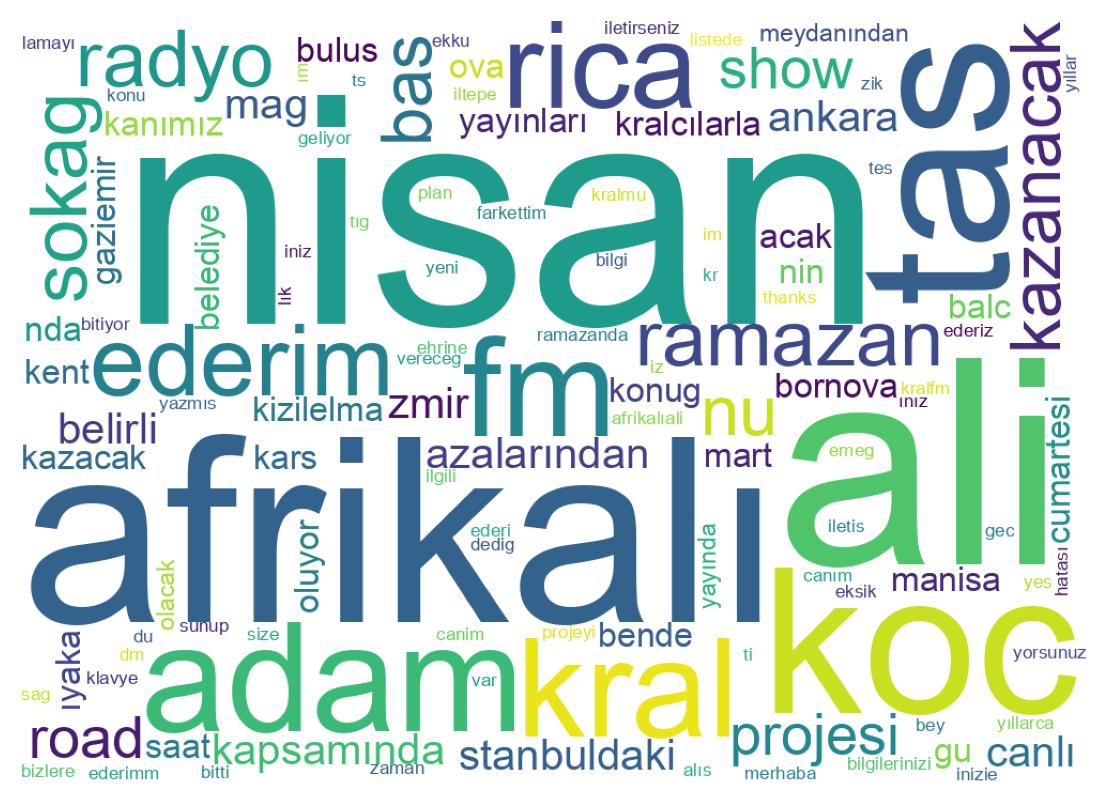 Nuvem de palavras dos tweets