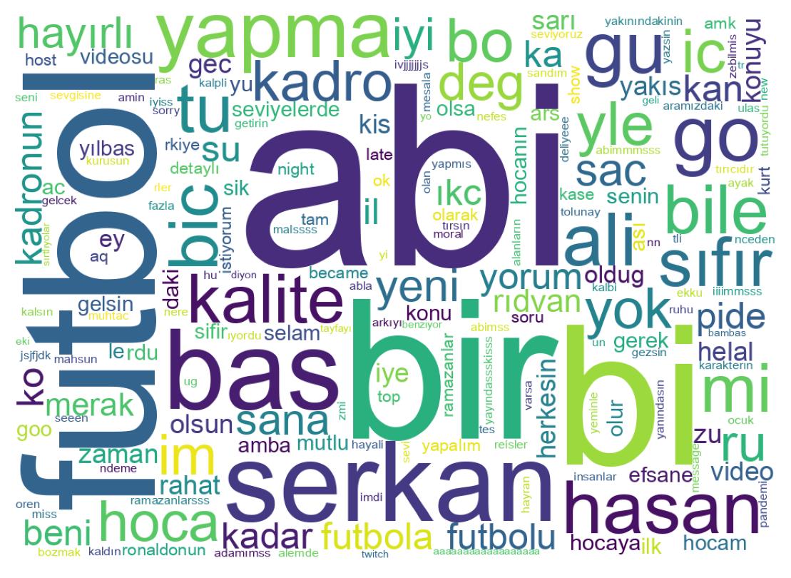 Wordcloud of tweets