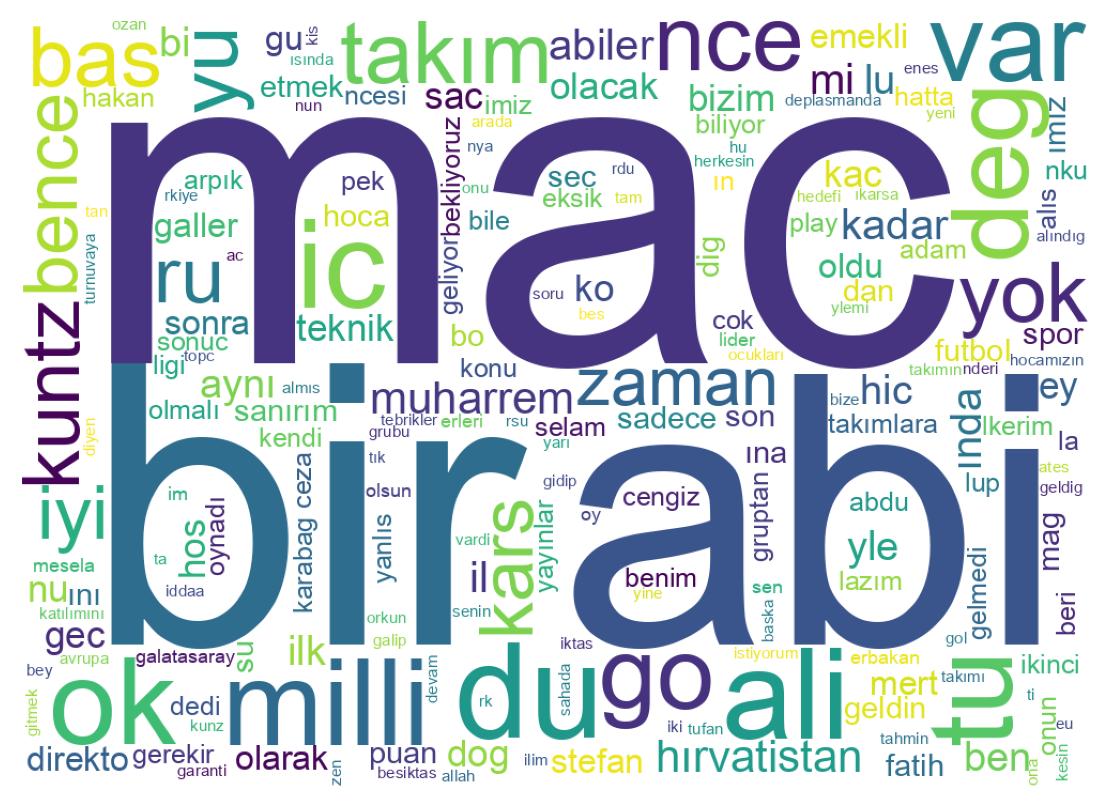 Nuvem de palavras dos tweets